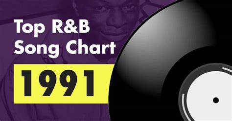 Top 100 R&B Song Chart for 2008